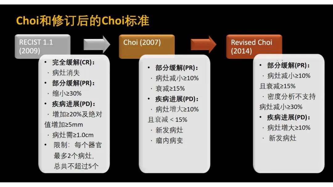 影像PPT - 【PPT】软组织肉瘤:评估治疗反应的影像学指南回顾-37