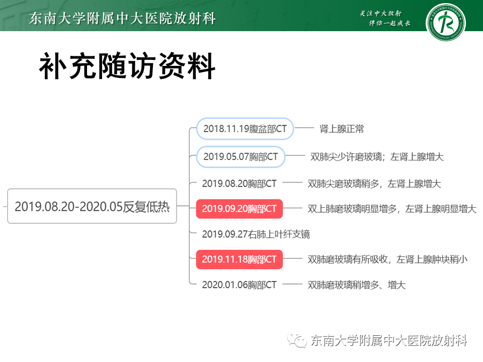 影像PPT - 【PPT】血管内大B细胞淋巴瘤-6 影像PPT - 【PPT】血管内大B细胞淋巴瘤-6