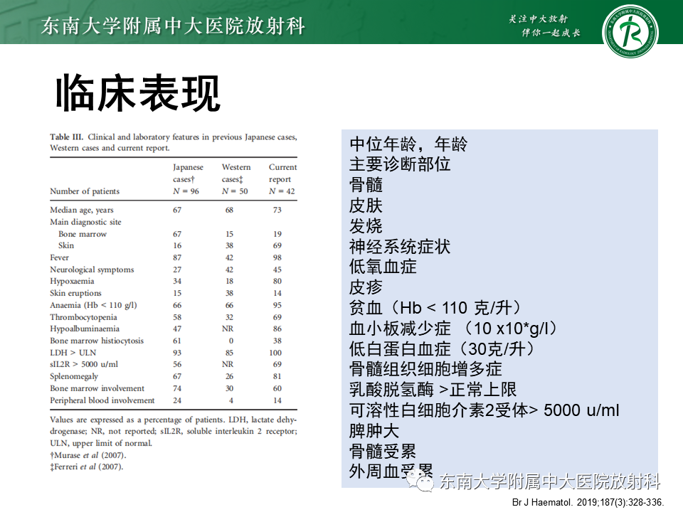 影像PPT - 【PPT】血管内大B细胞淋巴瘤-24 影像PPT - 【PPT】血管内大B细胞淋巴瘤-24