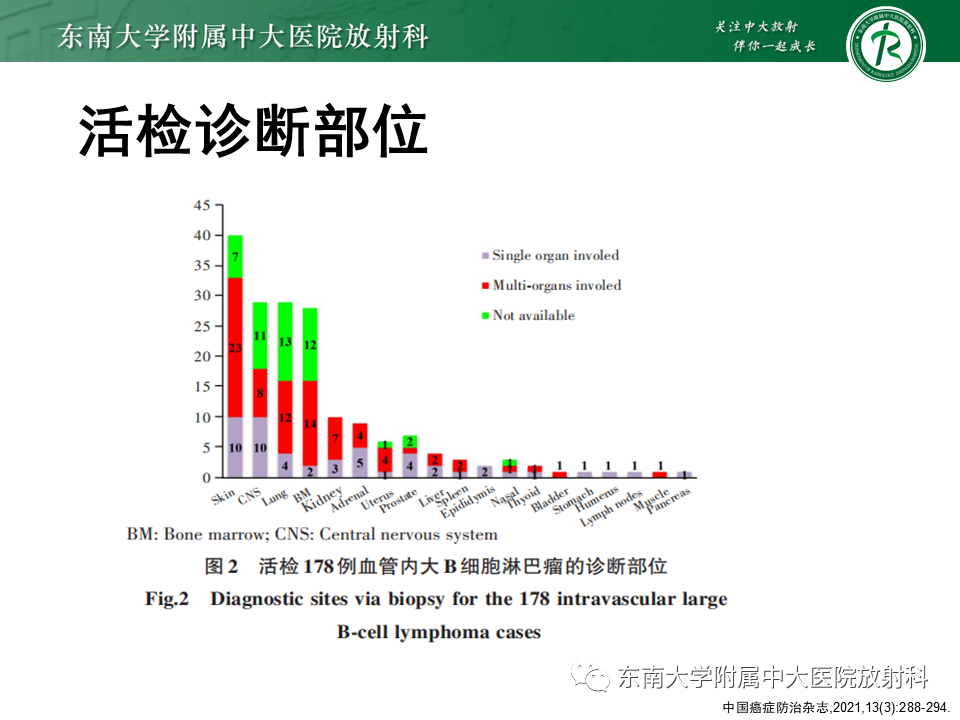 影像PPT - 【PPT】血管内大B细胞淋巴瘤-32 影像PPT - 【PPT】血管内大B细胞淋巴瘤-32