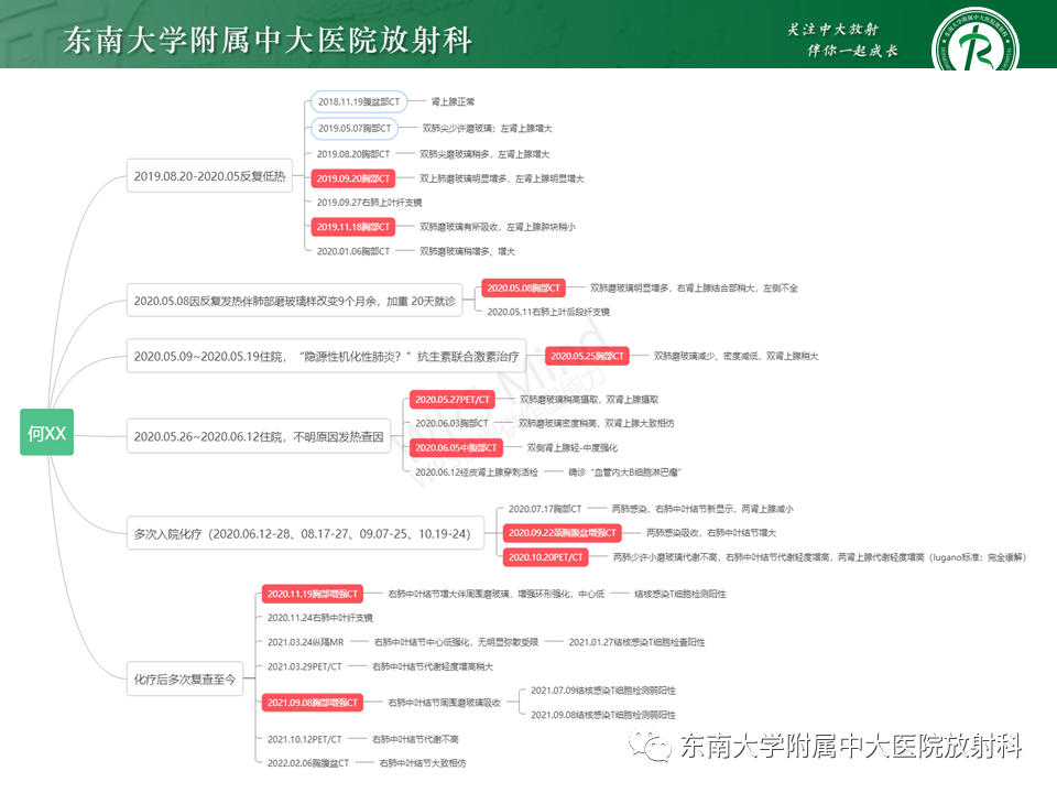 影像PPT - 【PPT】血管内大B细胞淋巴瘤-38 影像PPT - 【PPT】血管内大B细胞淋巴瘤-38