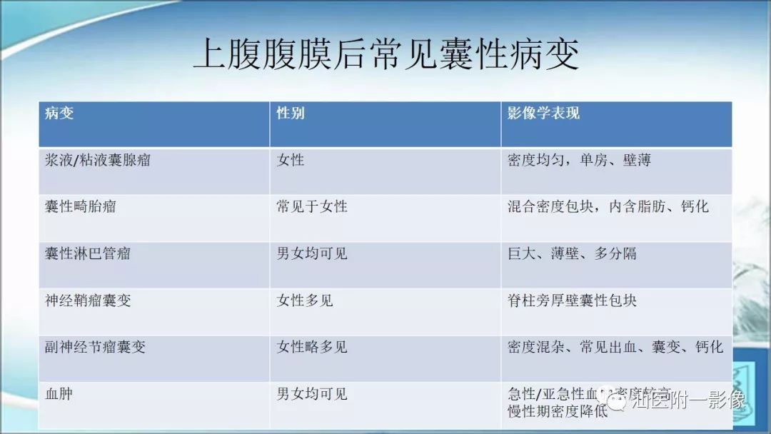 影像PPT - 【PPT】上腹囊性病变影像学分析-27