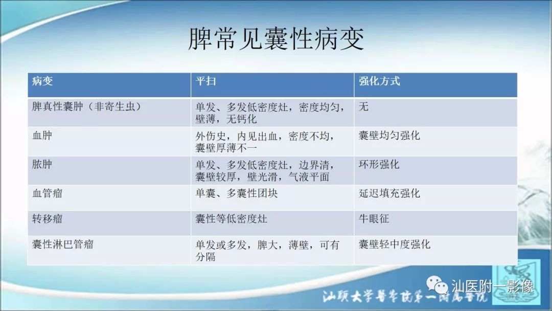 影像PPT - 【PPT】上腹囊性病变影像学分析-59