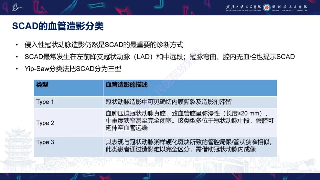 影像PPT - 【PPT】自发性冠状动脉夹层影像诊断-7