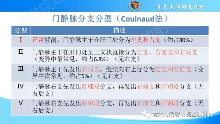 影像PPT - 【PPT】门静脉解剖及变异-5