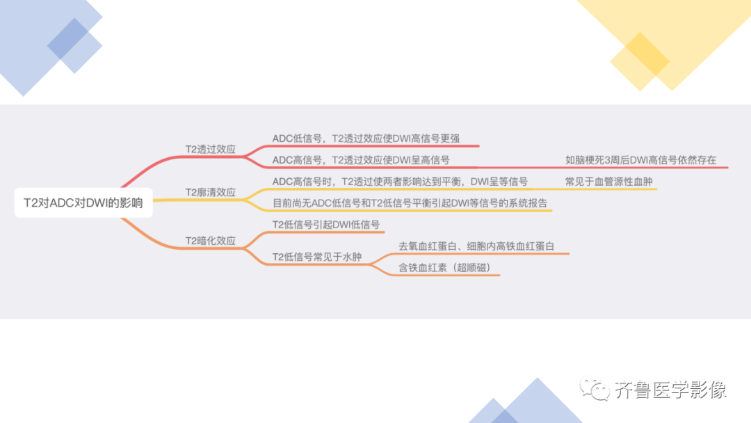影像PPT - 【PPT】男性生殖系统疾病（睾丸扭转）-4