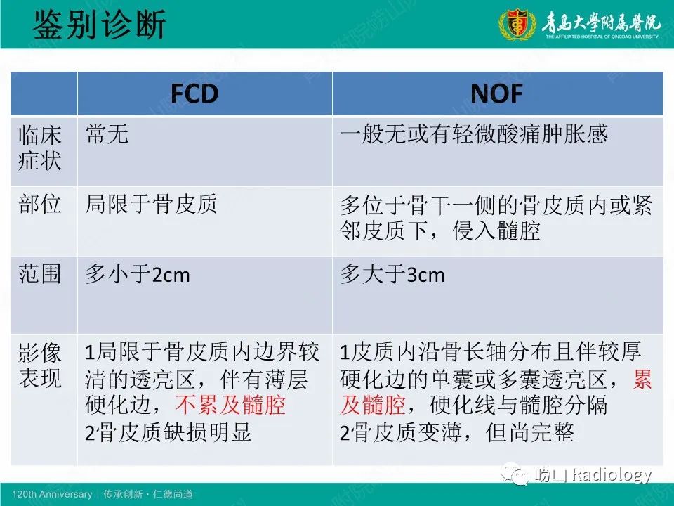 影像PPT - 【病例】非骨化性纤维瘤1例X线CT及MR影像-17