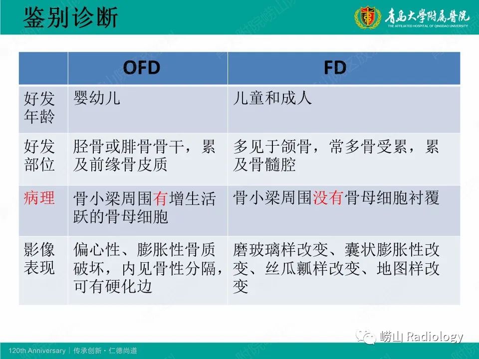 影像PPT - 【病例】非骨化性纤维瘤1例X线CT及MR影像-27