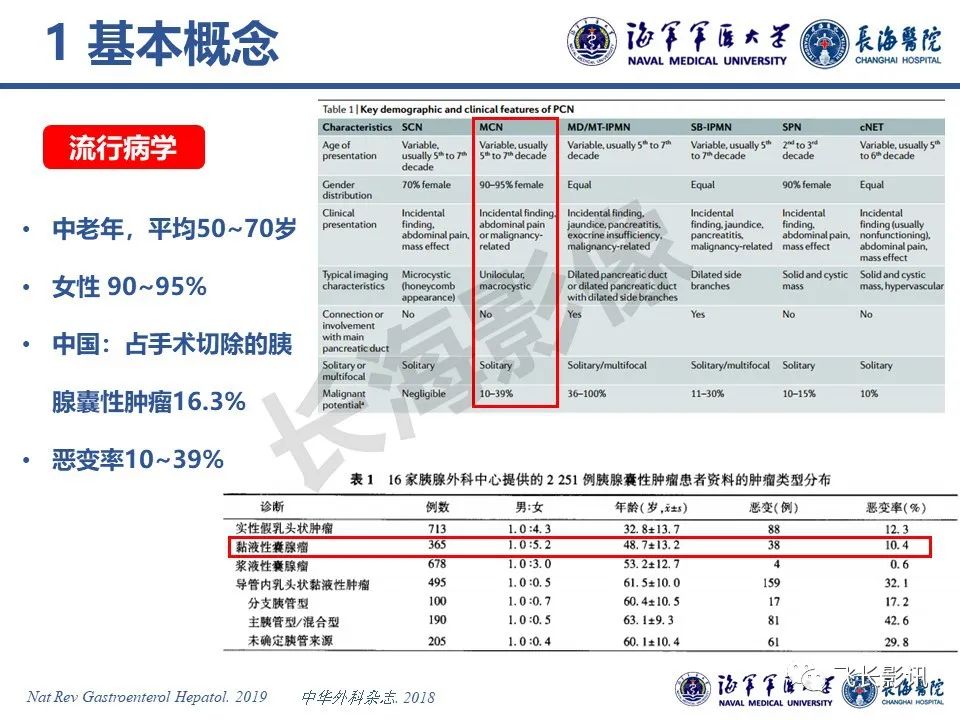 影像PPT - 【PPT】胰腺黏液性囊性肿瘤影像学评估-4
