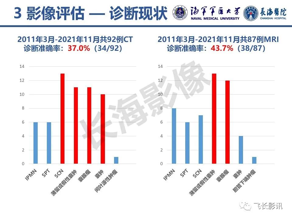 影像PPT - 【PPT】胰腺黏液性囊性肿瘤影像学评估-16