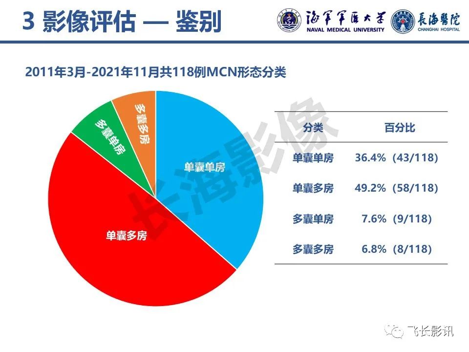 影像PPT - 【PPT】胰腺黏液性囊性肿瘤影像学评估-18