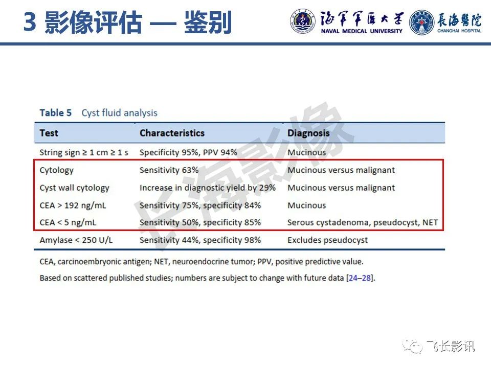 影像PPT - 【PPT】胰腺黏液性囊性肿瘤影像学评估-25