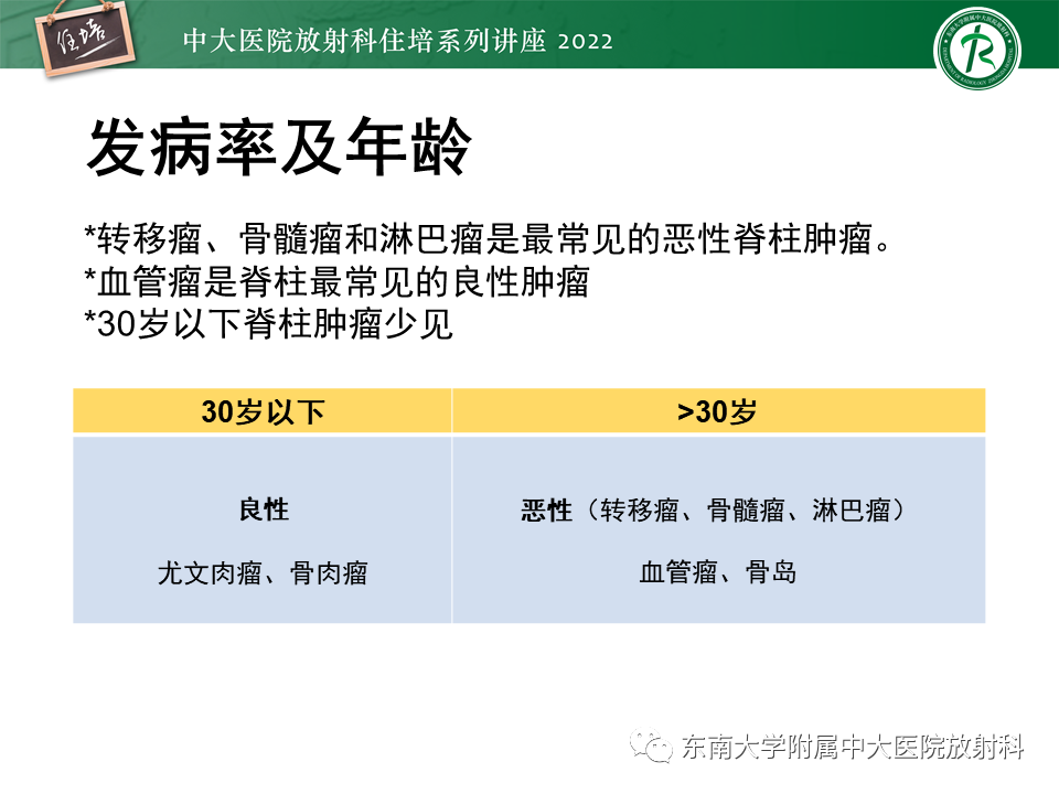 影像PPT - 【PPT】常见椎体孤立性肿瘤的诊断思路-38