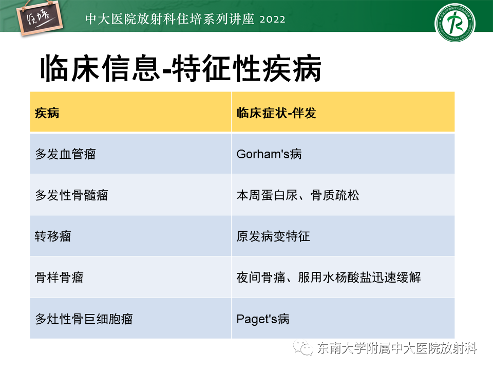 影像PPT - 【PPT】常见椎体孤立性肿瘤的诊断思路-37