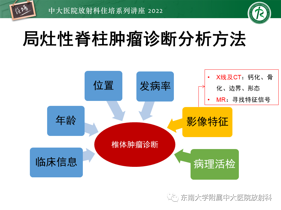 影像PPT - 【PPT】常见椎体孤立性肿瘤的诊断思路-36