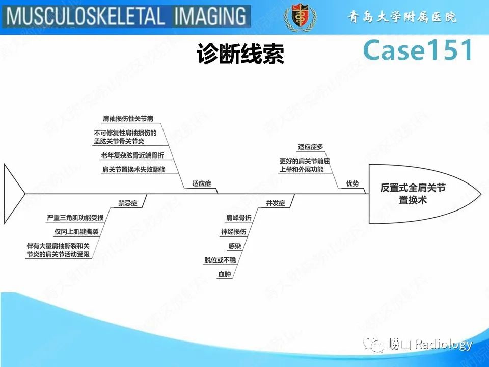 影像PPT - 【PPT】全肩关节置换术后肩峰骨折-19