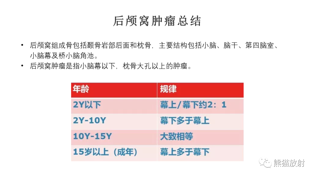 影像PPT - 【病例】四脑室孤立性纤维瘤 VS 小脑蚓部海绵状血管瘤-35