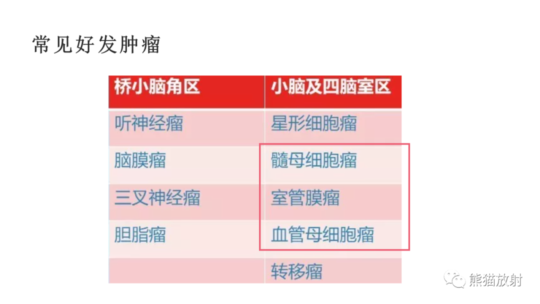 影像PPT - 【病例】四脑室孤立性纤维瘤 VS 小脑蚓部海绵状血管瘤-36