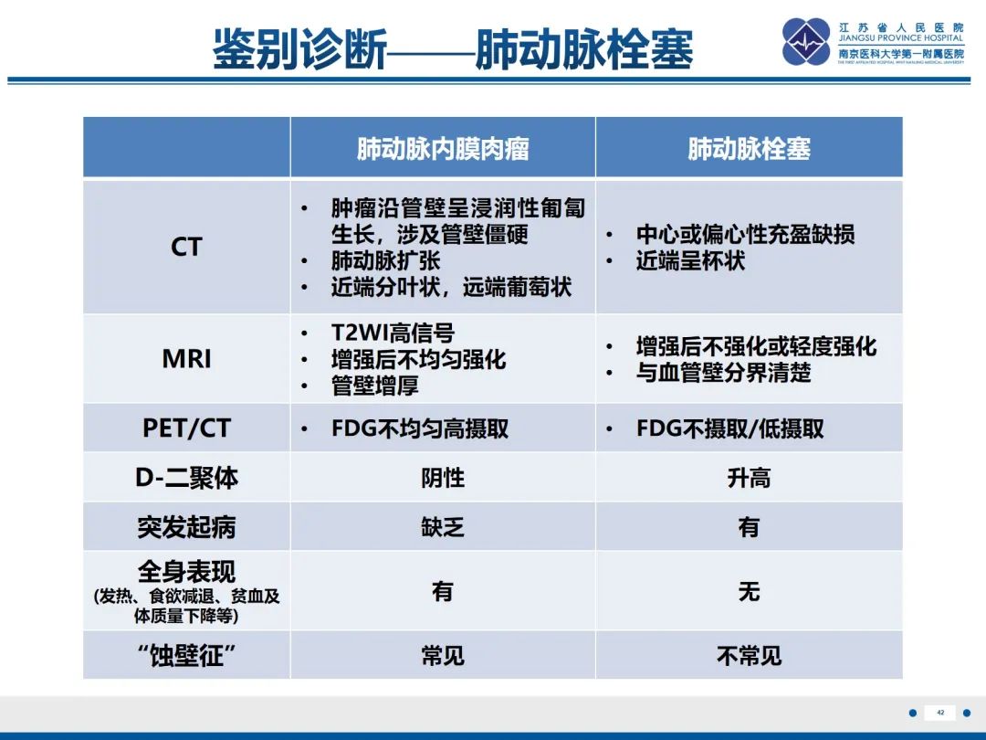 影像PPT - 【PPT】肺动脉内膜肉瘤-43