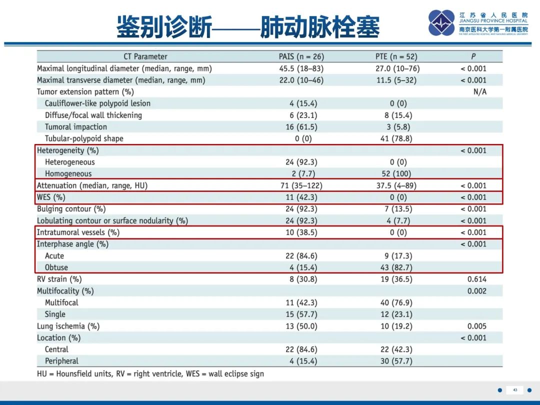影像PPT - 【PPT】肺动脉内膜肉瘤-44