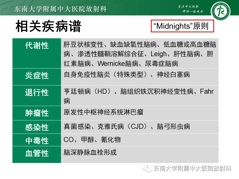 影像PPT - 【PPT】双基底节区病变影像诊断-19