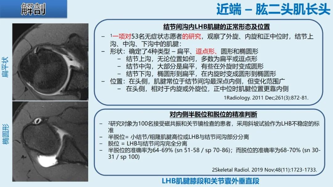 影像PPT - 【PPT】肱二头肌解剖、临床体征及损伤的影像表现-12 影像PPT - 【PPT】肱二头肌解剖、临床体征及损伤的影像表现-12