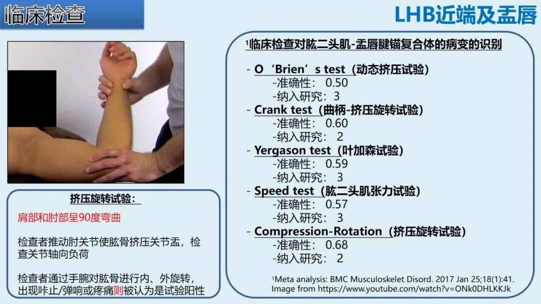 影像PPT - 【PPT】肱二头肌解剖、临床体征及损伤的影像表现-20 影像PPT - 【PPT】肱二头肌解剖、临床体征及损伤的影像表现-20