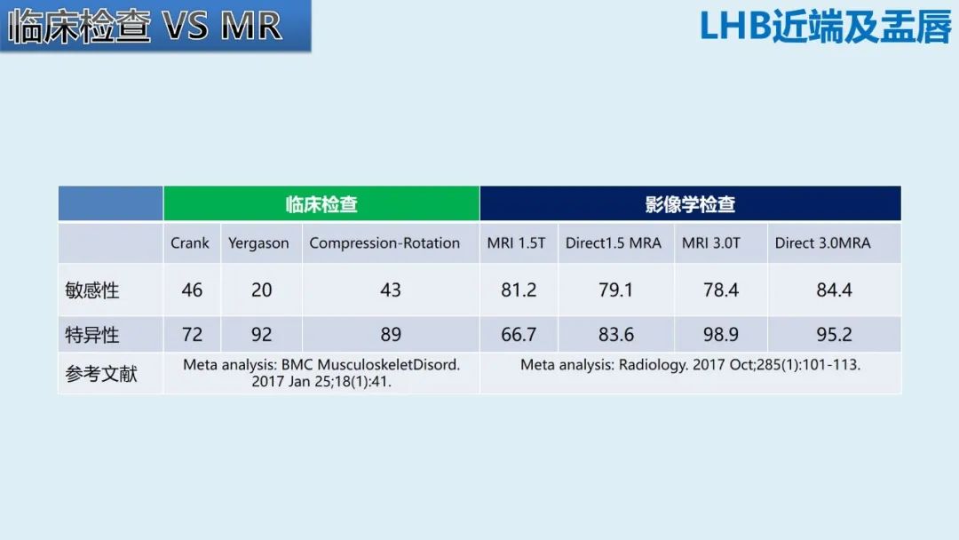 影像PPT - 【PPT】肱二头肌解剖、临床体征及损伤的影像表现-22 影像PPT - 【PPT】肱二头肌解剖、临床体征及损伤的影像表现-22