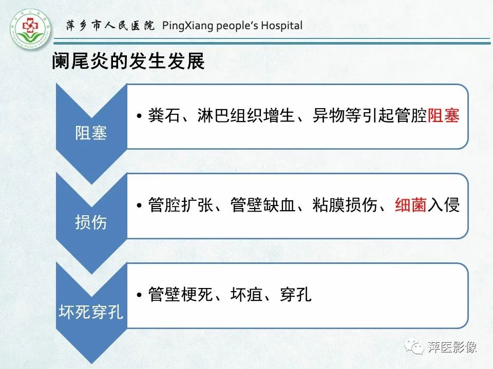 影像PPT - 【PPT】右下腹相关炎性病变-6