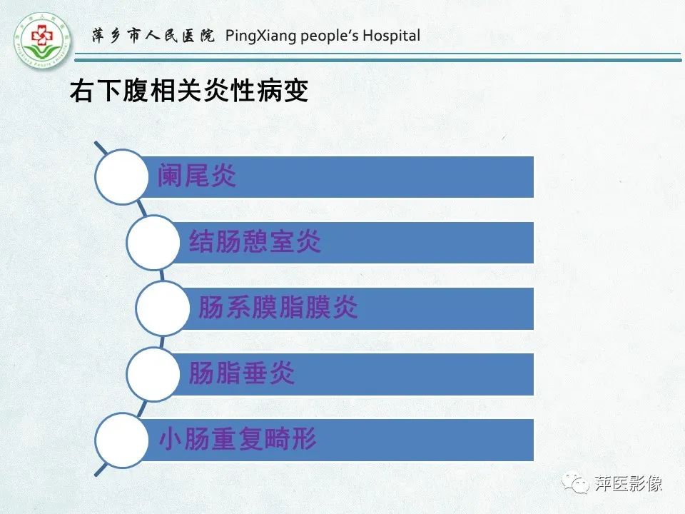影像PPT - 【PPT】右下腹相关炎性病变-2