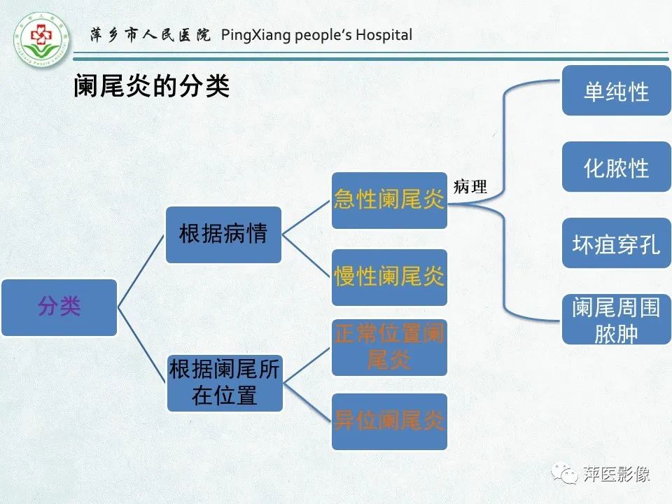 影像PPT - 【PPT】右下腹相关炎性病变-7