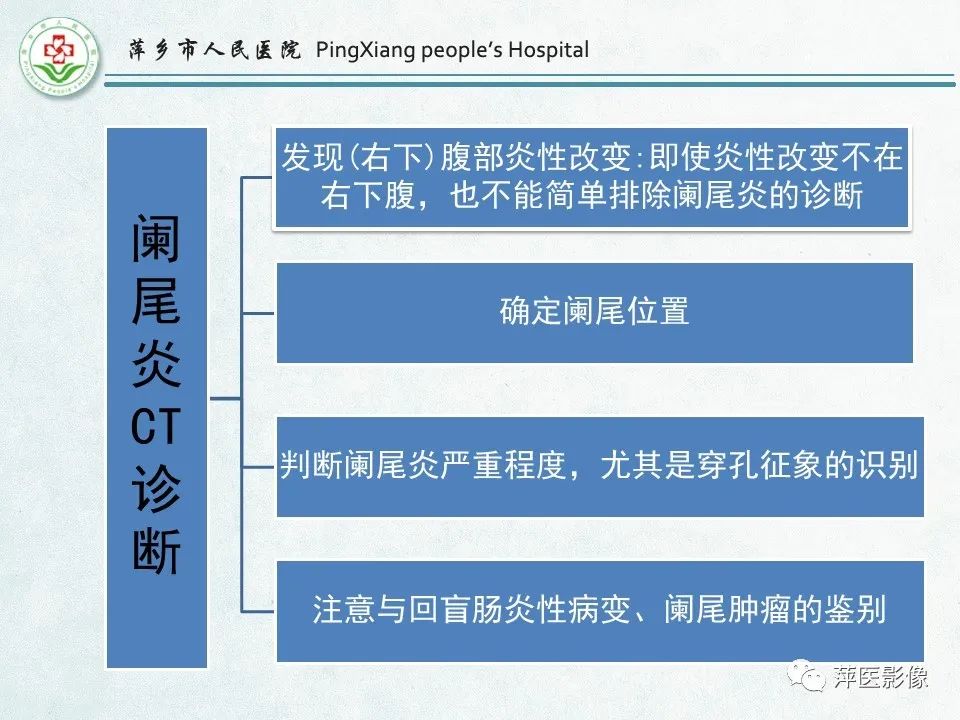 影像PPT - 【PPT】右下腹相关炎性病变-25