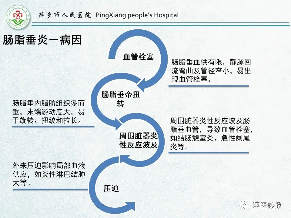 影像PPT - 【PPT】右下腹相关炎性病变-60