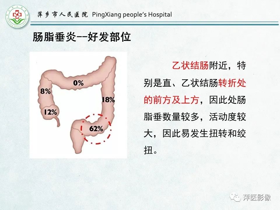 影像PPT - 【PPT】右下腹相关炎性病变-62