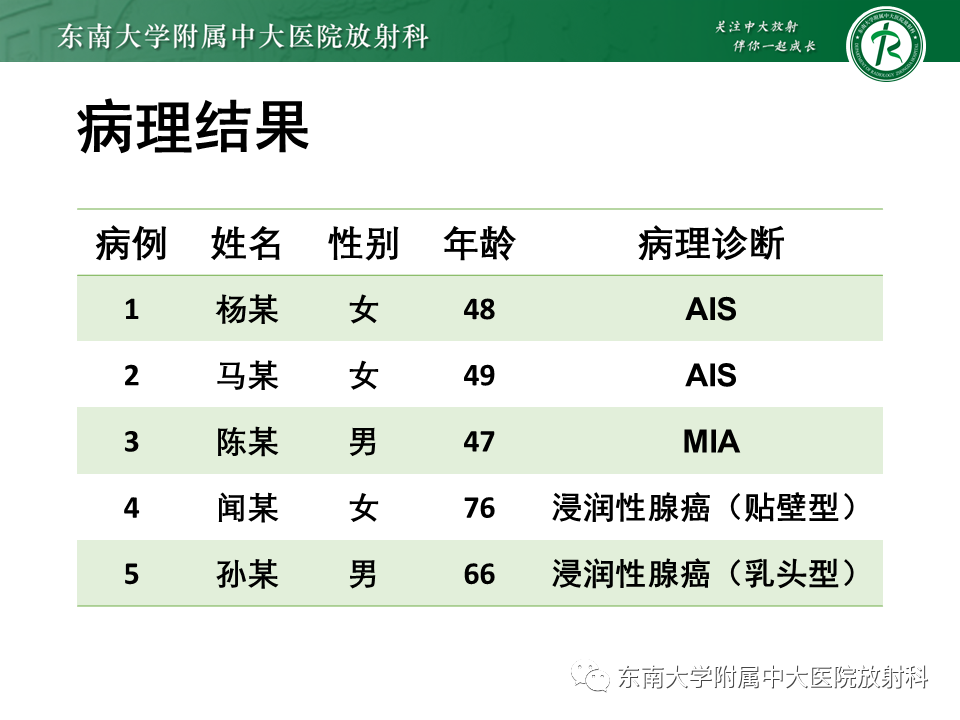 影像PPT - 【PPT】理影外合—肺腺癌疾病谱-6 影像PPT - 【PPT】理影外合—肺腺癌疾病谱-6