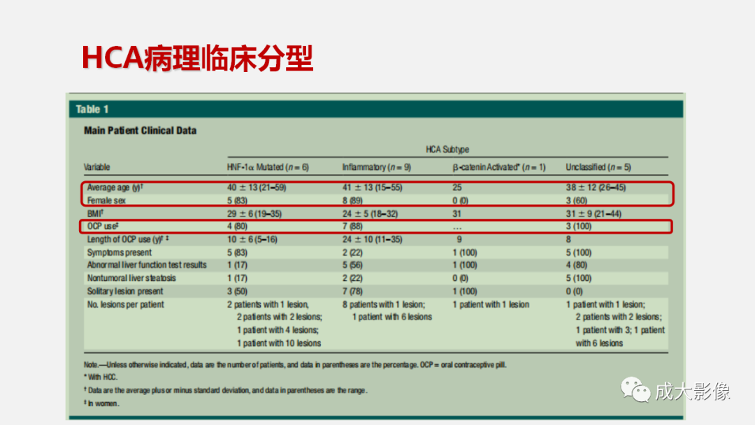 影像PPT - 【PPT】肝腺瘤影像诊断-4