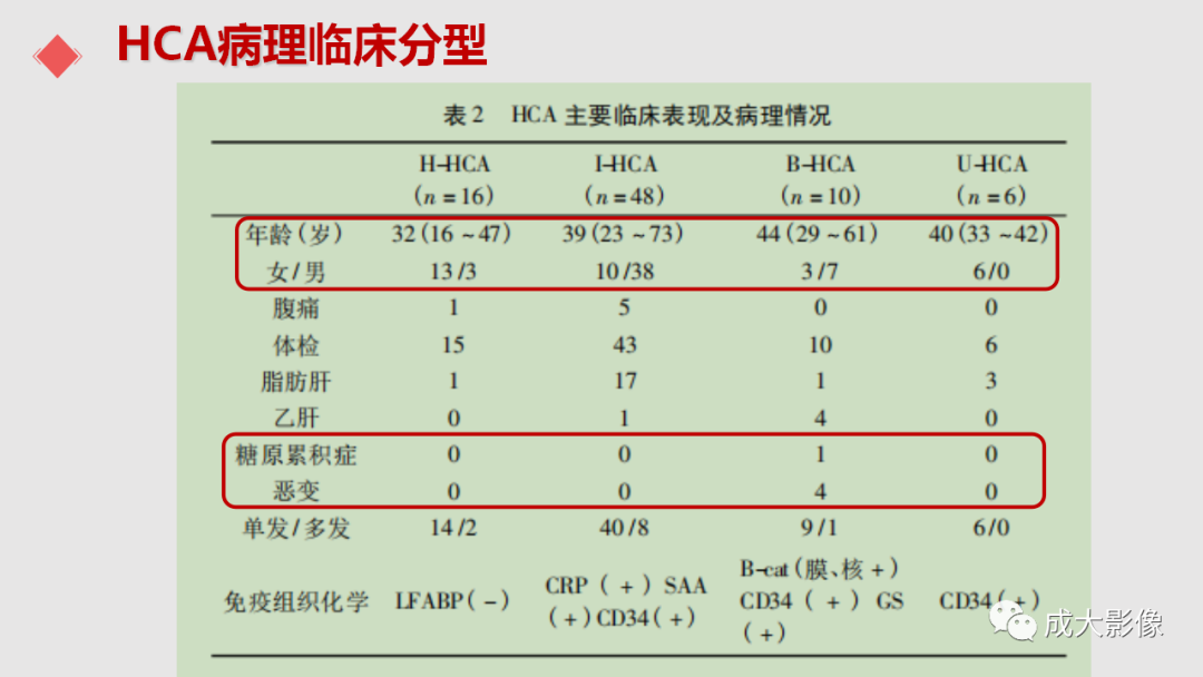 影像PPT - 【PPT】肝腺瘤影像诊断-5