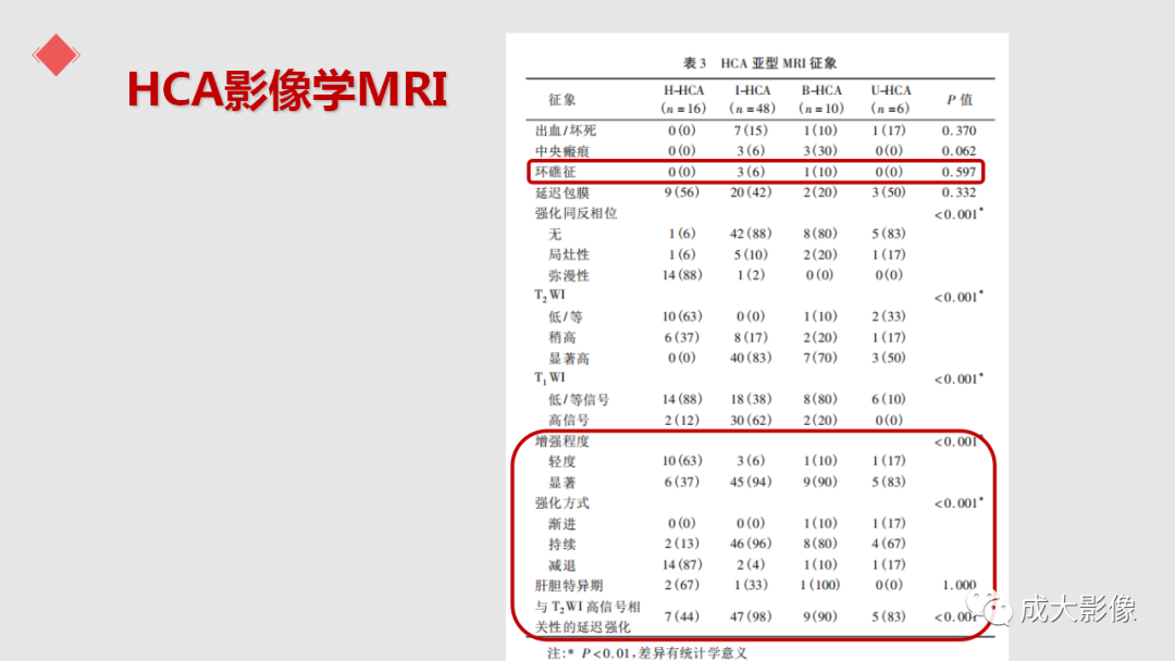 影像PPT - 【PPT】肝腺瘤影像诊断-24