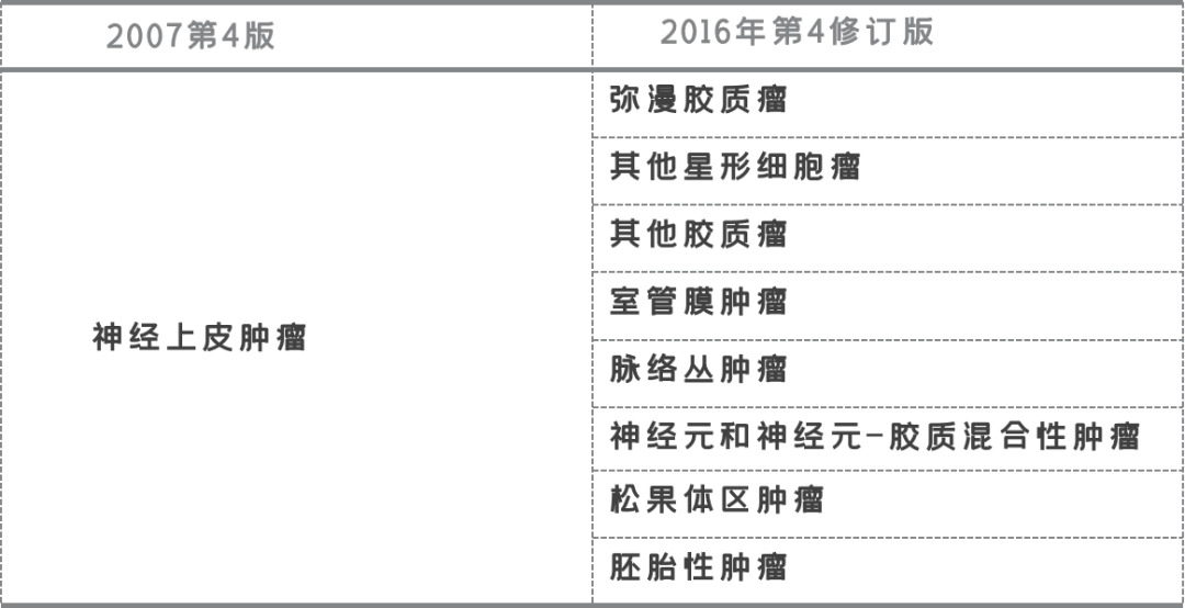 影像PPT - 成人弥漫型胶质瘤—放射科医生必须知道的基因组学-3 影像PPT - 成人弥漫型胶质瘤—放射科医生必须知道的基因组学-3