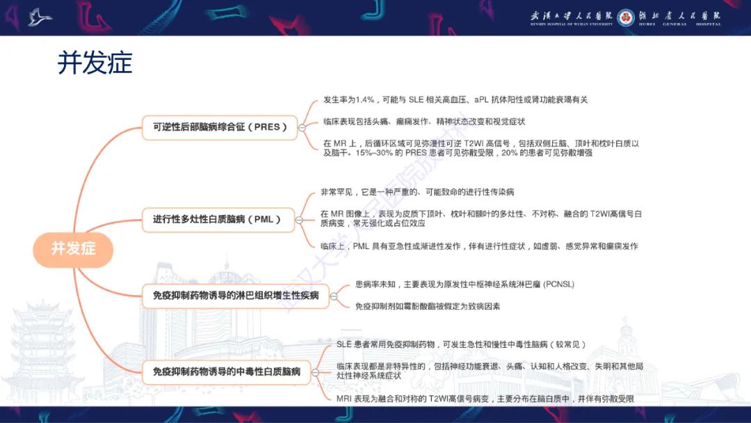 影像PPT - 【PPT】中枢神经系统性红斑狼疮影像诊断-26