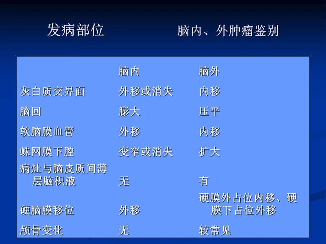 影像PPT - 【PPT】脑肿瘤影像学诊断-6