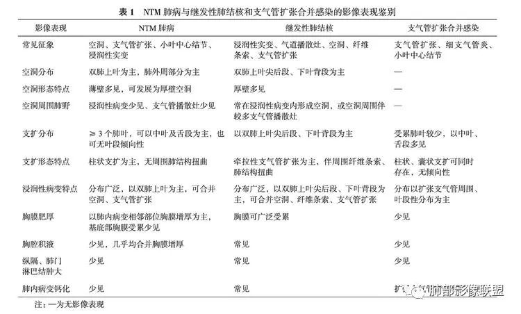影像PPT - 【病例】 结核与非结核分枝杆菌感染-25 影像PPT - 【病例】 结核与非结核分枝杆菌感染-25