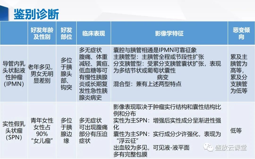 影像PPT - 【病例】胰腺囊腺瘤2例—浆液性 VS 粘液性-24 影像PPT - 【病例】胰腺囊腺瘤2例—浆液性 VS 粘液性-24