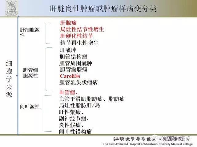 影像PPT - 【PPT】肝脏良性肿瘤或肿瘤样病变-1