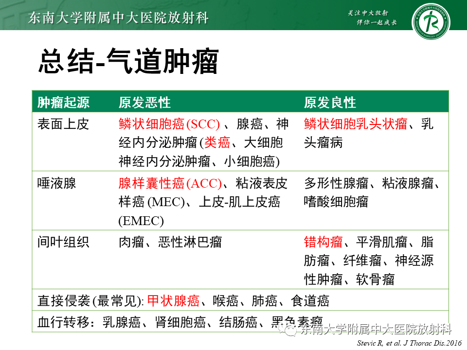 影像PPT - 【PPT】气管腺样囊性癌-33