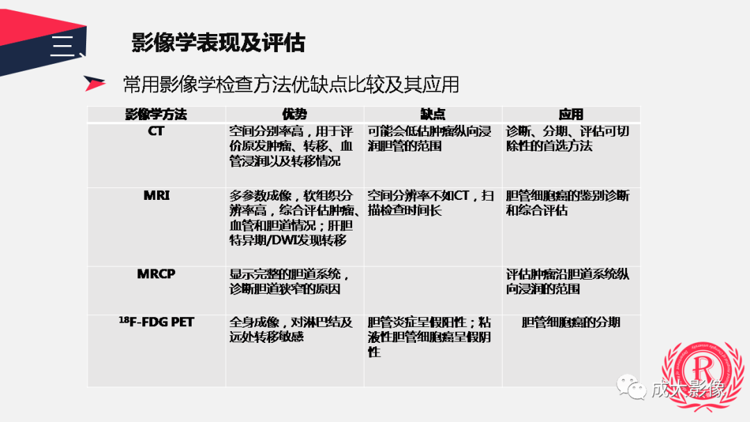 影像PPT - 【PPT】胆管细胞癌影像与临床-9