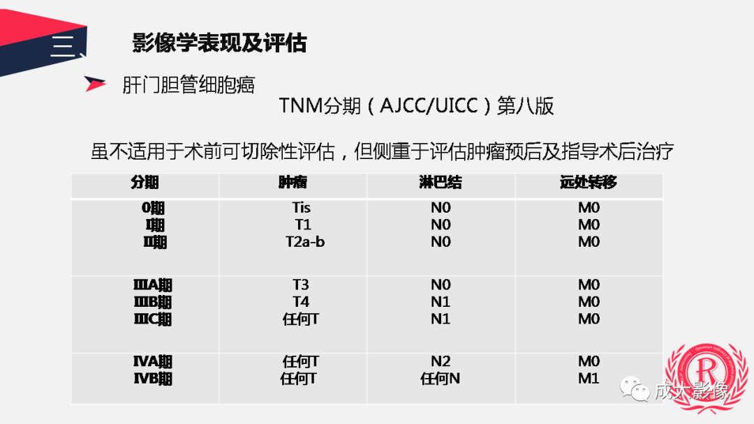 影像PPT - 【PPT】胆管细胞癌影像与临床-15