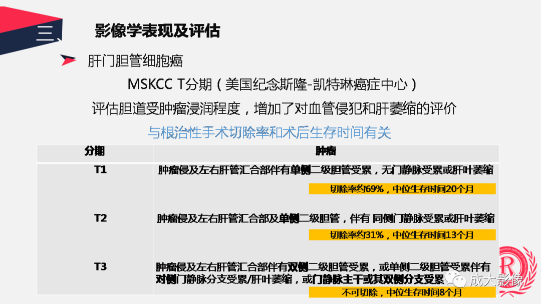 影像PPT - 【PPT】胆管细胞癌影像与临床-16