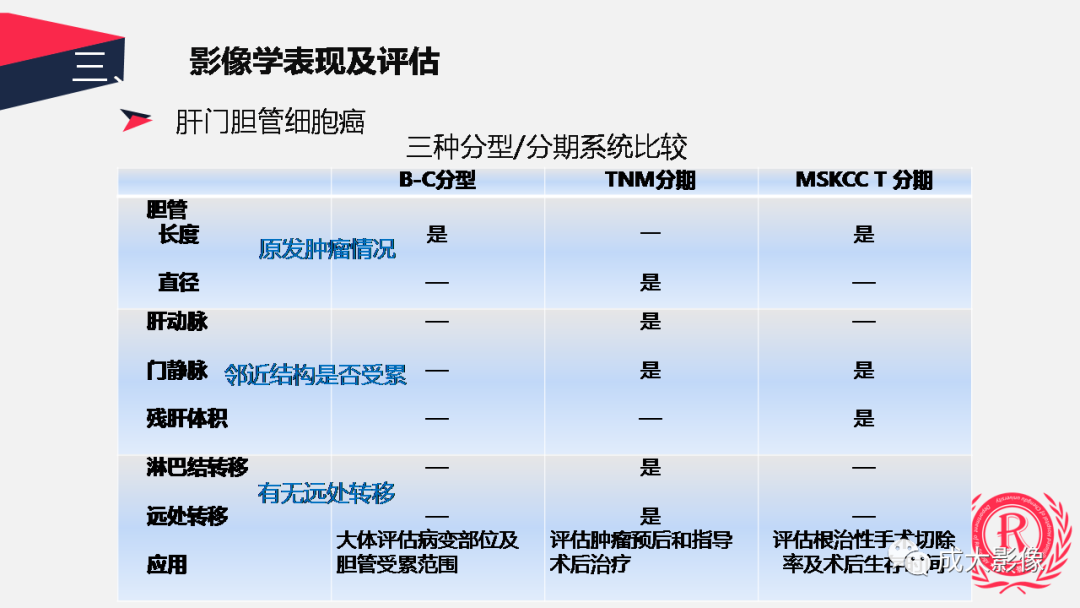 影像PPT - 【PPT】胆管细胞癌影像与临床-17