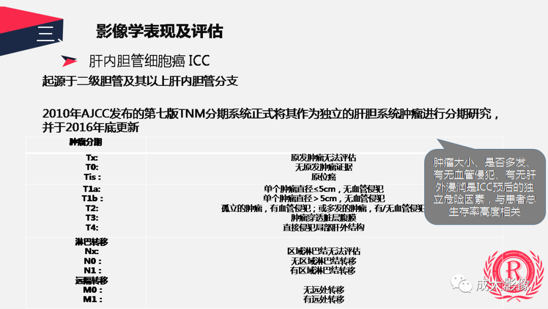 影像PPT - 【PPT】胆管细胞癌影像与临床-27